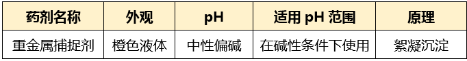 重金属捕捉剂_澳门1号环保