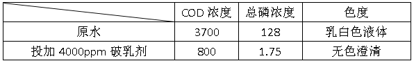 破乳剂实验数据